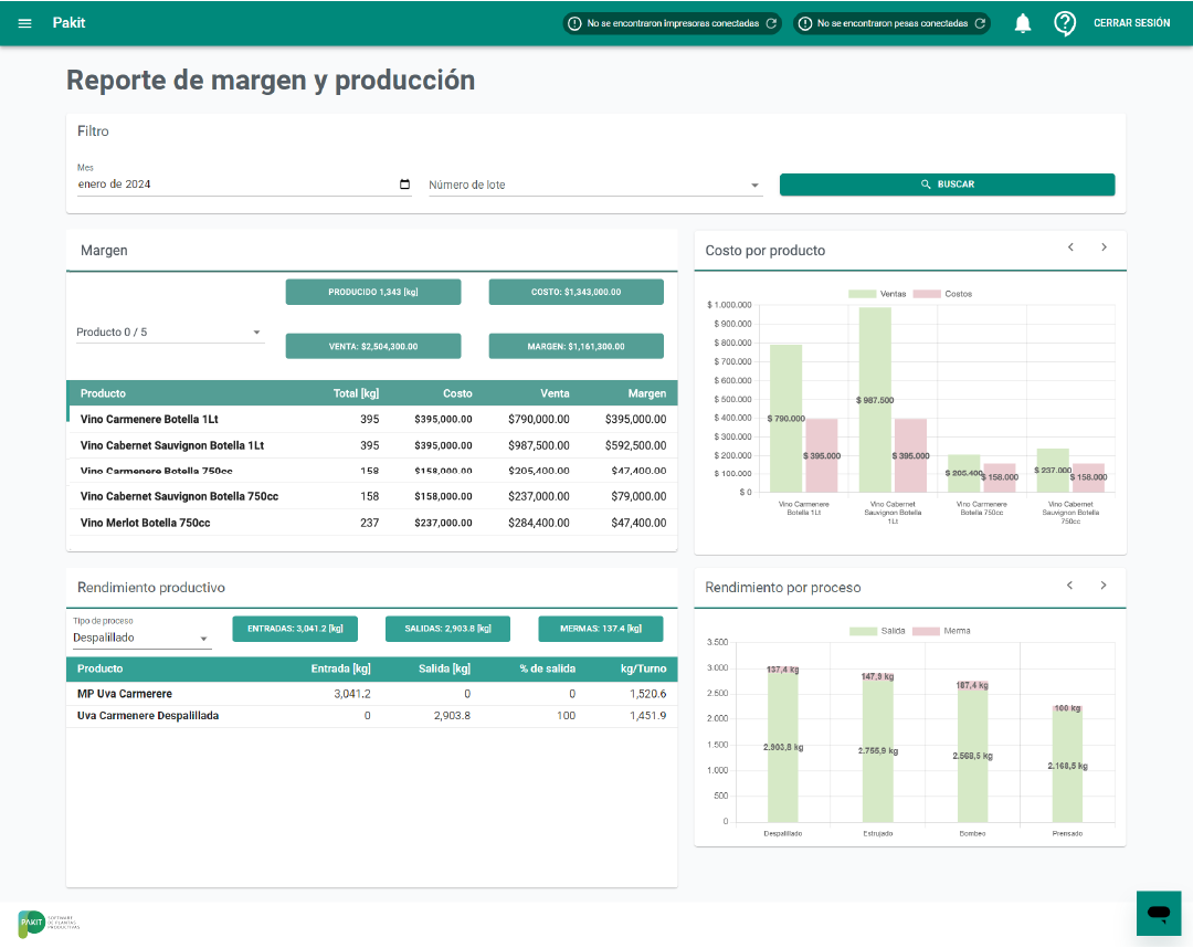 PAKIT - Reporte de margen de producción